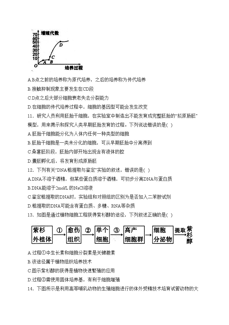 山东省菏泽市2023-2024学年高二下学期期中考试生物试卷(含答案)03