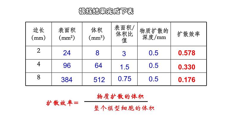 新人教版  高一 生物必修一  第六章 第一节  细胞的增殖  课件ppt第6页