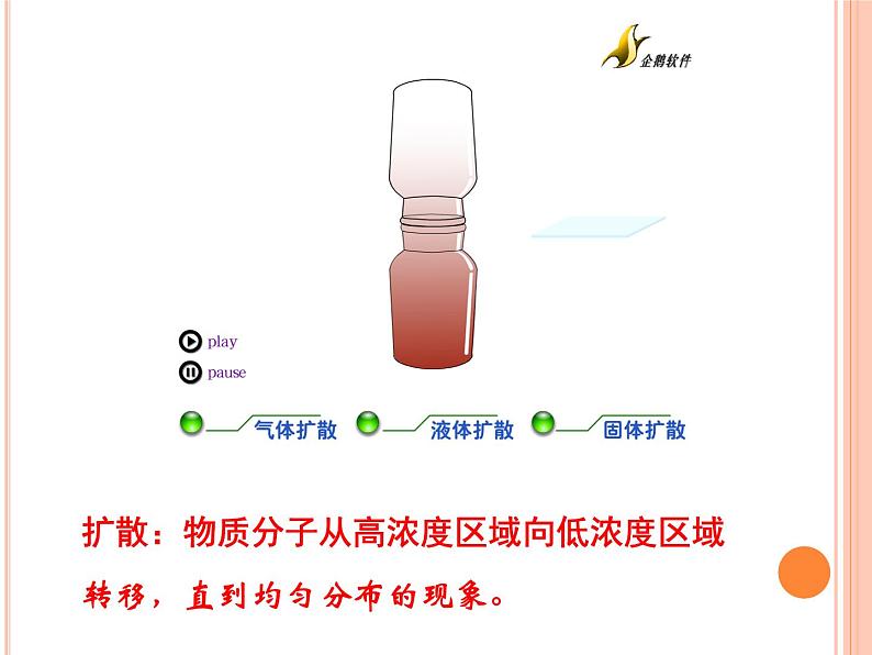 新人教版  高一 生物必修一  第四章 第一节 被动运输  课件ppt第3页