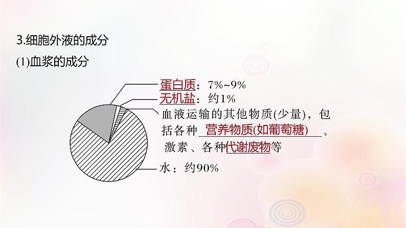 鲁湘辽新教材2024届高考生物一轮复习第八单元生命活动的调节第1课时人体的内环境与稳态课件第7页