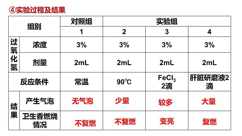 新人教版  高一 生物必修一  第五章 第一节 降低化学反应活化能的酶  课件ppt07