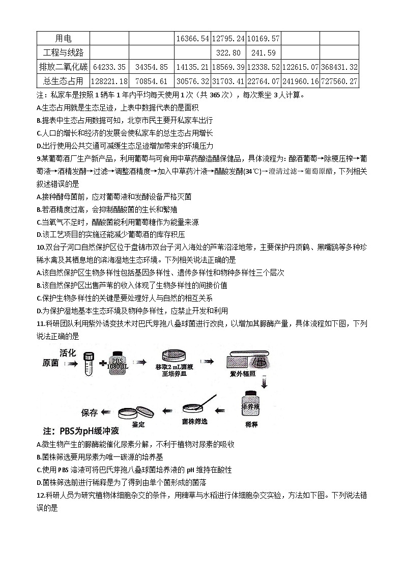 辽宁省部分高中2023-2024学年高二下学期7月期末生物试题(无答案)第3页