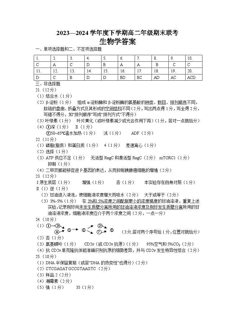 【参考答案】【生物学】【高二】2023―2024学年度下学期高二年级期末联考第1页