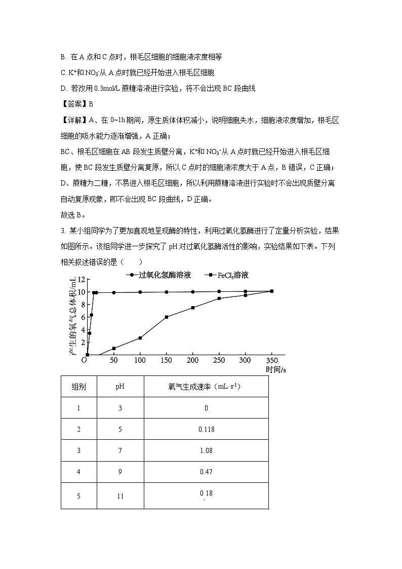 [生物][期末]山西省忻州市宁武县2023-2024学年高二下学期7月期末试题(解析版)02