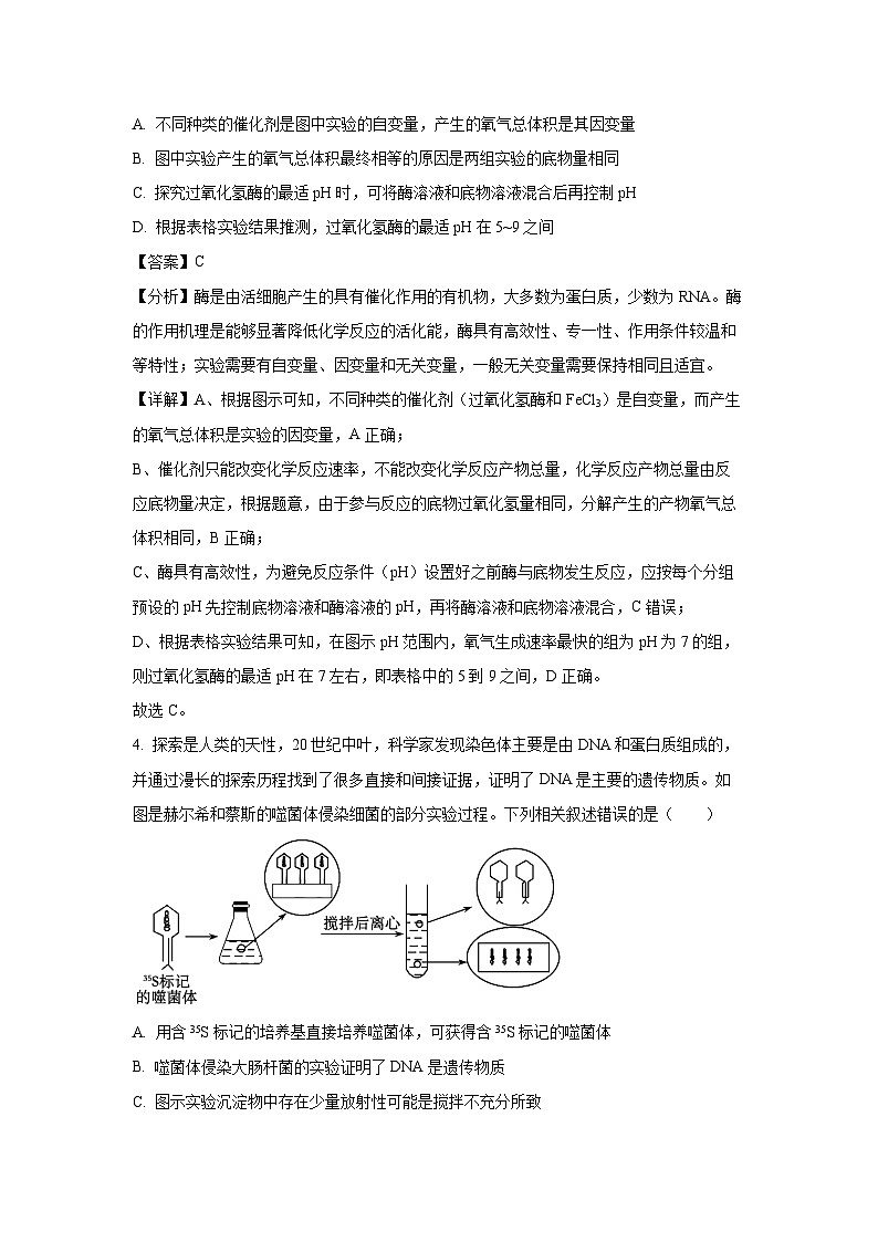 [生物][期末]山西省忻州市宁武县2023-2024学年高二下学期7月期末试题(解析版)03