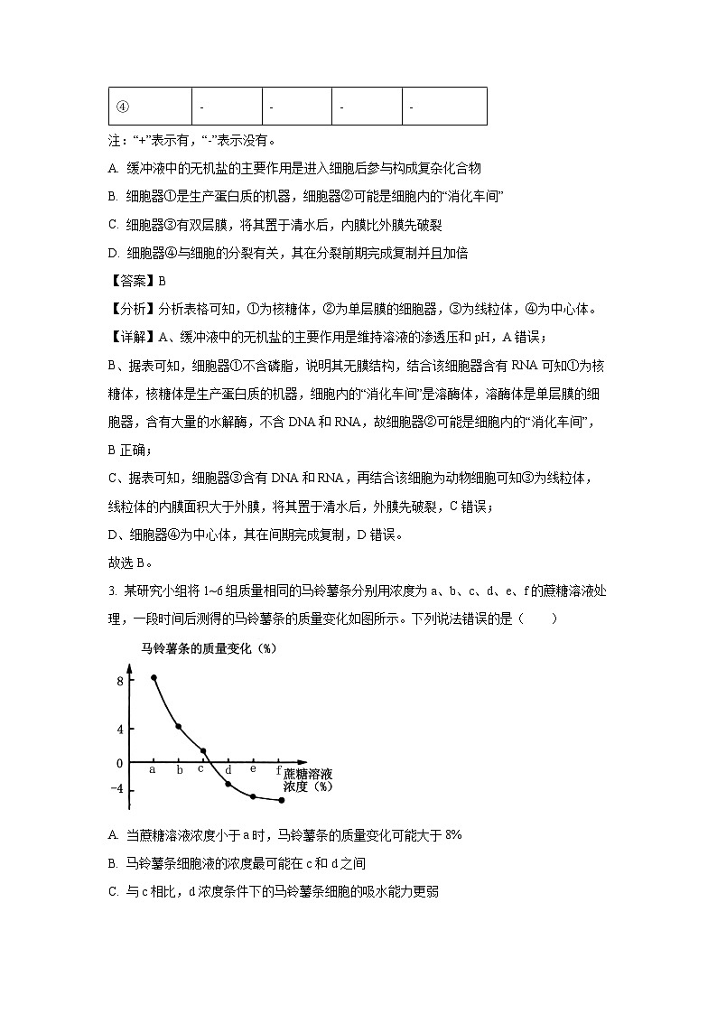 [生物][期末]湖南省湘西2023-2024学年高二下学期期末考试试题(解析版)02