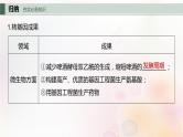 鲁湘辽新教材2024届高考生物一轮复习第十单元生物技术与工程第8课时生物技术的安全性与伦理问题课件