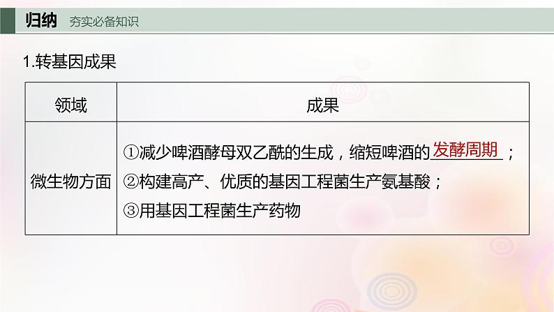 鲁湘辽新教材2024届高考生物一轮复习第十单元生物技术与工程第8课时生物技术的安全性与伦理问题课件第4页