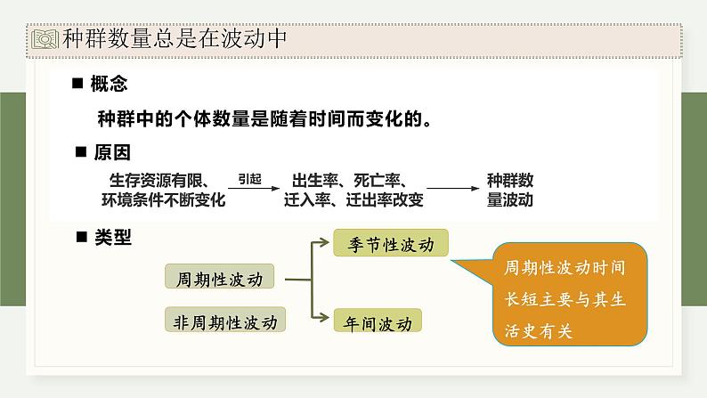 1.3生态因素影响种群数量波动（教学课件）——高中生物学浙科版（2019）选择性必修二05