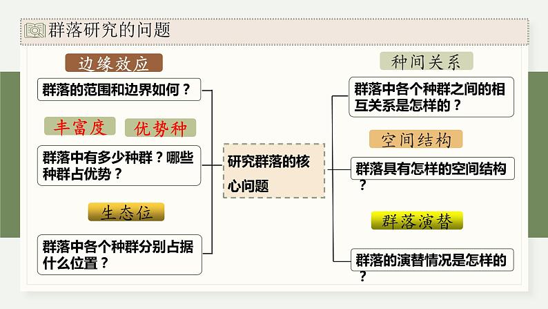 2.2群落具有垂直、水平和时间结构（教学课件）——高中生物学浙科版（2019）选择性必修一03