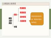 2.3地球上分布着不同类型的群落（教学课件）——高中生物学浙科版（2019）选择性必修一