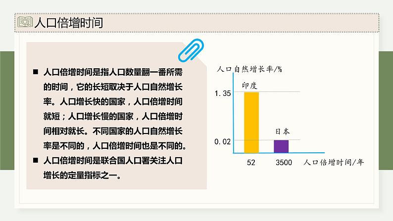 4.1人口增长对生态环境造成压力（教学课件）——高中生物学浙科版（2019）选择性必修二03