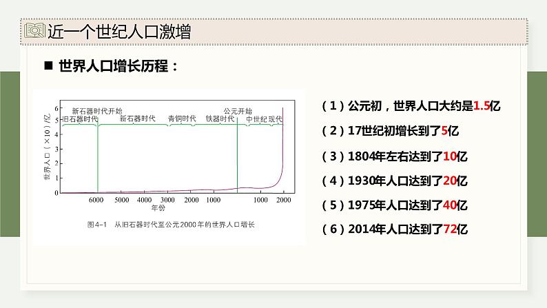 4.1人口增长对生态环境造成压力（教学课件）——高中生物学浙科版（2019）选择性必修二05