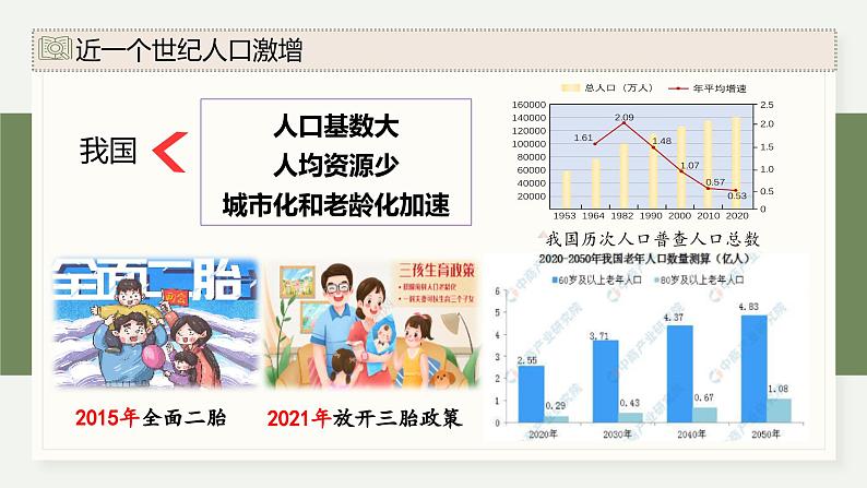 4.1人口增长对生态环境造成压力（教学课件）——高中生物学浙科版（2019）选择性必修二08