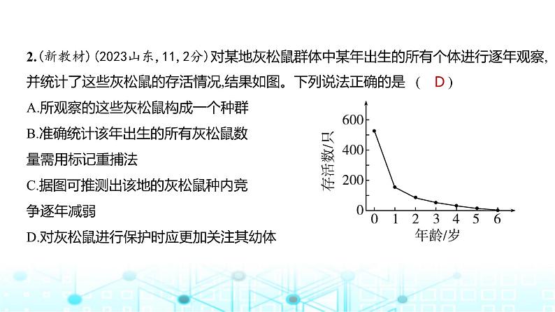 新高考生物总复习专题17种群及其动态练习课件第3页