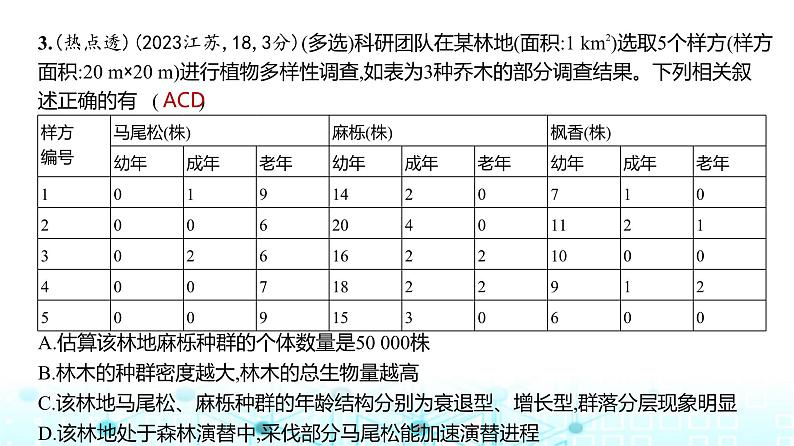 新高考生物总复习专题17种群及其动态练习课件第4页