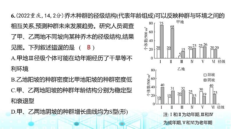 新高考生物总复习专题17种群及其动态练习课件第7页