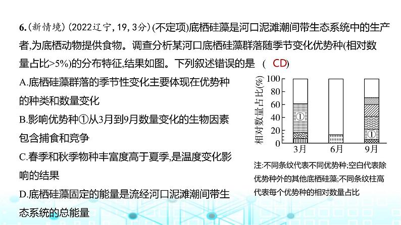 新高考生物总复习专题18群落及其演替练习课件07