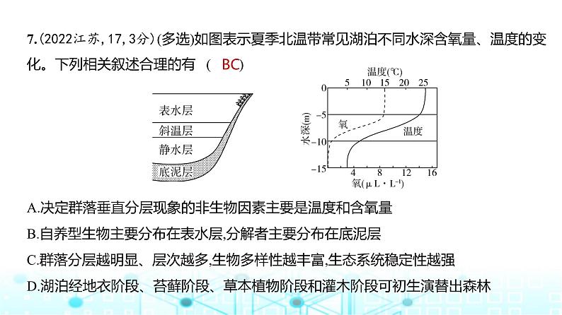 新高考生物总复习专题18群落及其演替练习课件08