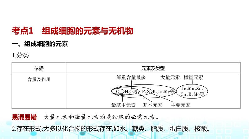 新高考生物总复习专题1细胞的分子组成教学课件第2页