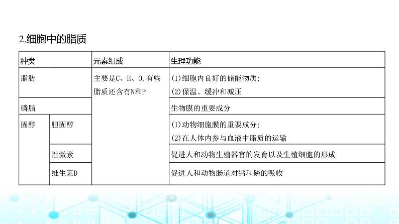 新高考生物总复习专题1细胞的分子组成教学课件第8页