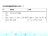 新高考生物总复习专题2细胞的结构与功能教学课件