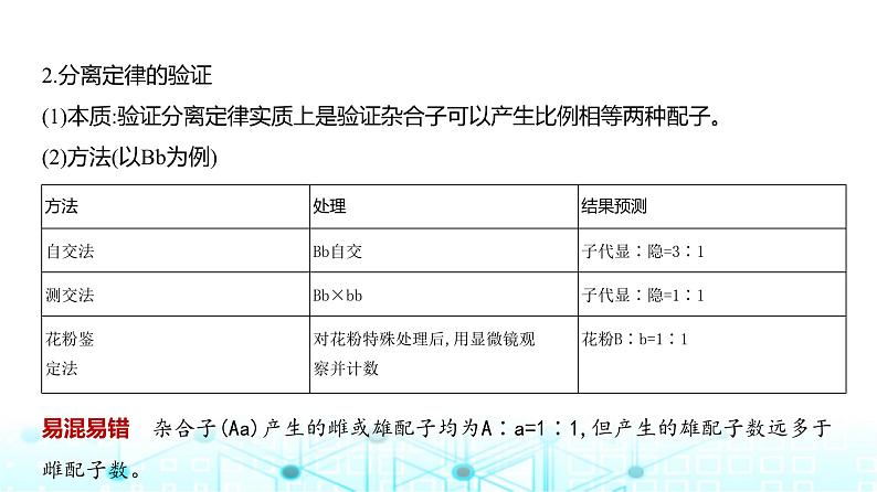 新高考生物总复习专题8分离定律和自由组合定律教学课件第7页