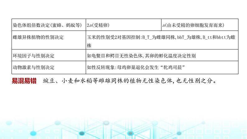 新高考生物总复习专题9伴性遗传与人类遗传病教学课件第7页