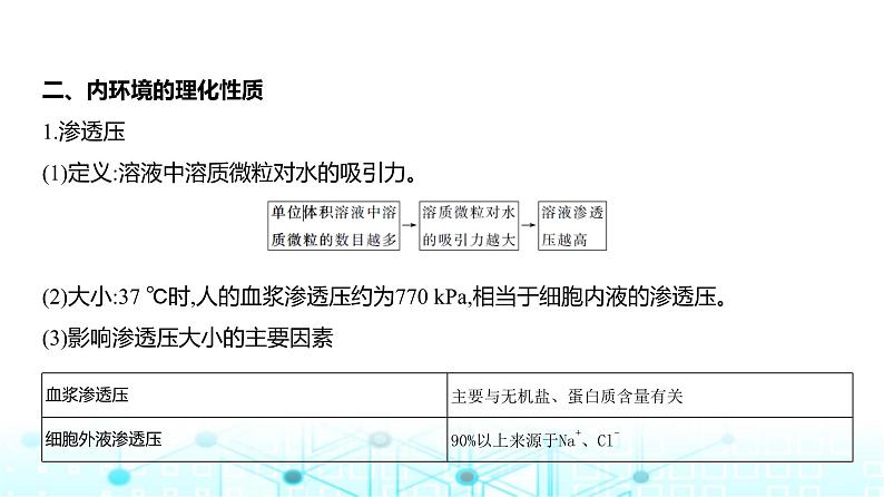 新高考生物总复习专题12人体的内环境与稳态教学课件第7页