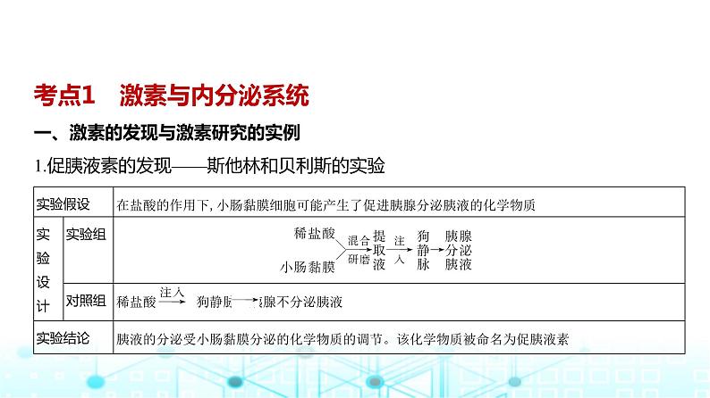 新高考生物总复习专题14体液调节教学课件第2页