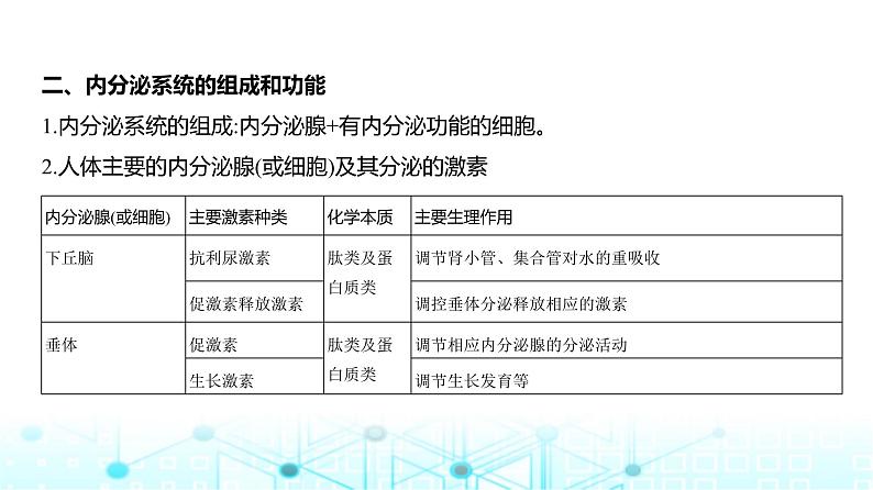 新高考生物总复习专题14体液调节教学课件第5页