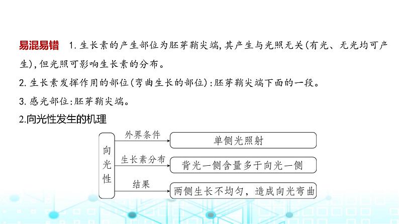 新高考生物总复习专题16植物生命活动的调节教学课件第4页