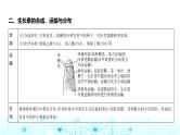 新高考生物总复习专题16植物生命活动的调节教学课件