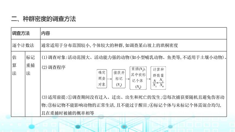 新高考生物总复习专题17种群及其动态教学课件04