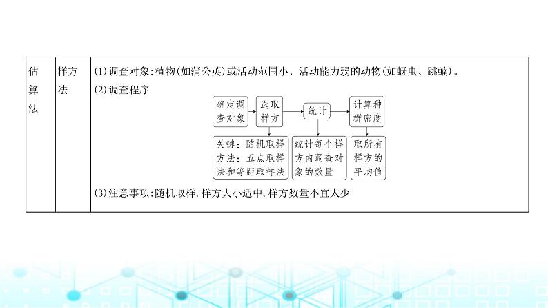 新高考生物总复习专题17种群及其动态教学课件05