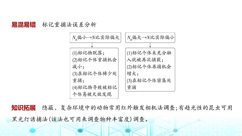 新高考生物总复习专题17种群及其动态教学课件06