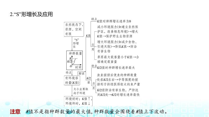 新高考生物总复习专题17种群及其动态教学课件08