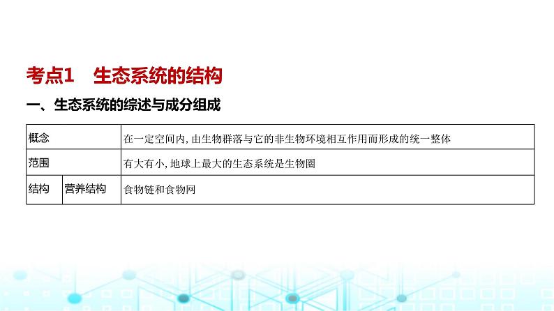 新高考生物总复习专题19生态系统及其稳定性、人与环境教学课件02