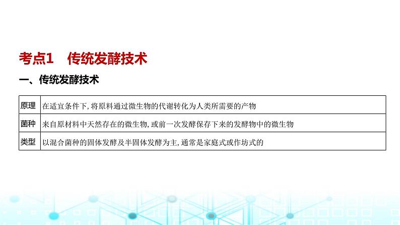 新高考生物总复习专题20发酵工程教学课件02