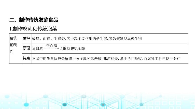 新高考生物总复习专题20发酵工程教学课件03