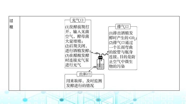 新高考生物总复习专题20发酵工程教学课件07