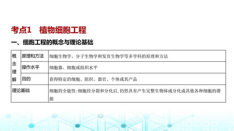 新高考生物总复习专题21细胞工程教学课件02