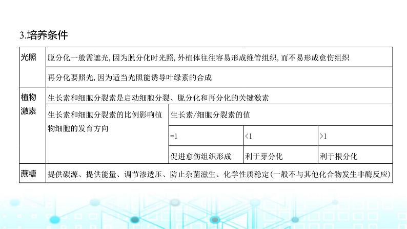 新高考生物总复习专题21细胞工程教学课件05