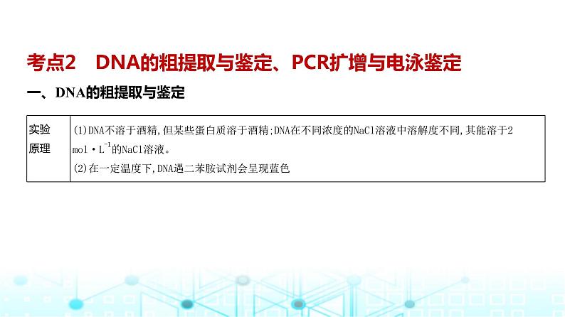 新高考生物总复习专题22基因工程教学课件06