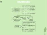 2024届高考生物一轮复习第十单元生物技术与工程第6课时基因工程的基本工具和基本操作程序课件（苏教版）