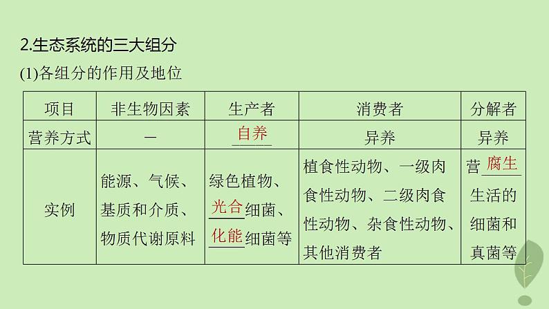 2024届高考生物一轮复习第九单元生物与环境第6课时生态系统的结构课件（苏教版）第5页