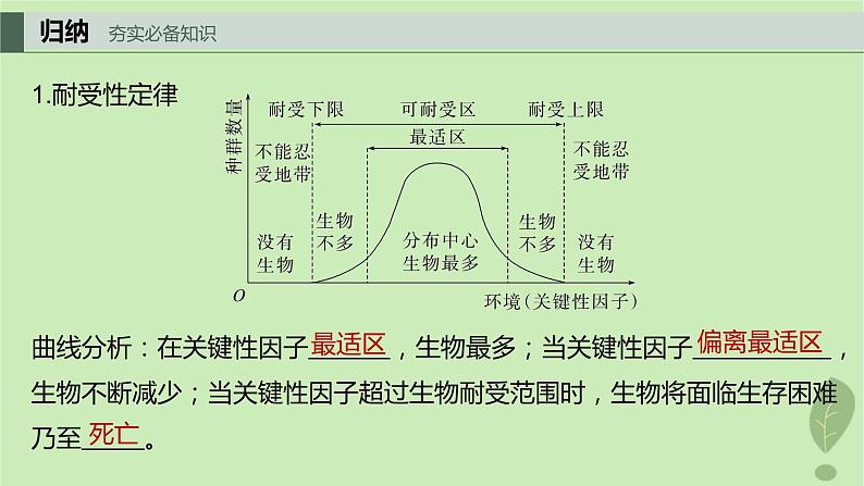 2024届高考生物一轮复习第九单元生物与环境第3课时影响种群特征的生态因子及种间关系课件（苏教版）第4页