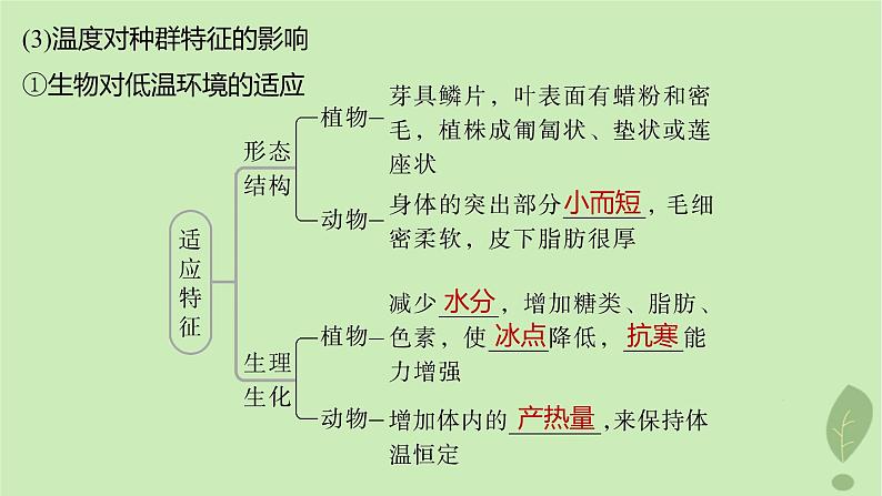 2024届高考生物一轮复习第九单元生物与环境第3课时影响种群特征的生态因子及种间关系课件（苏教版）第8页