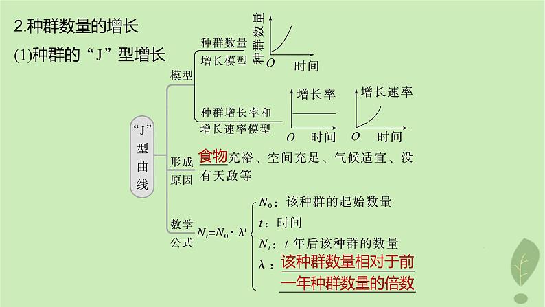 2024届高考生物一轮复习第九单元生物与环境第2课时种群数量的变化课件（苏教版）第5页