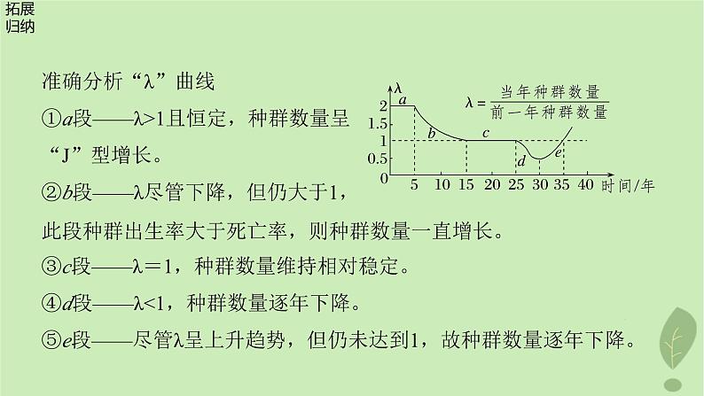 2024届高考生物一轮复习第九单元生物与环境第2课时种群数量的变化课件（苏教版）第6页